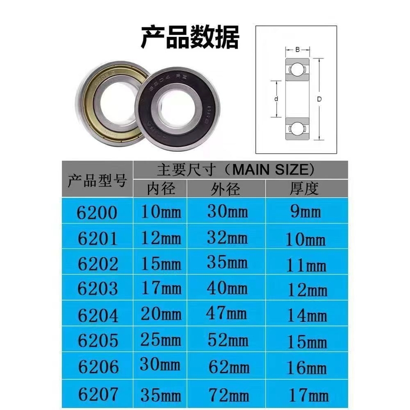 Deep Groove 6203Llu Lager Liste 6203Lu 17*40*12 mm Kugellager für Motor in Japan